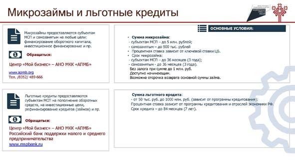 Меры по поддержке МСП Страница 4